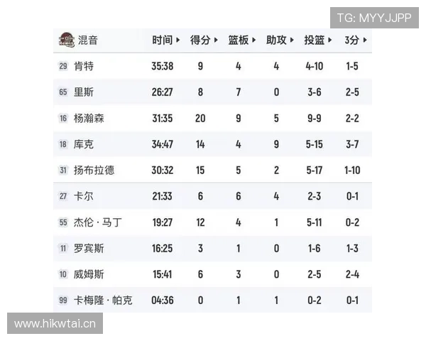 杨瀚森篮下高效砍分对比前赛季表现明显提升